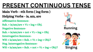 Present continuous tense in hindi
